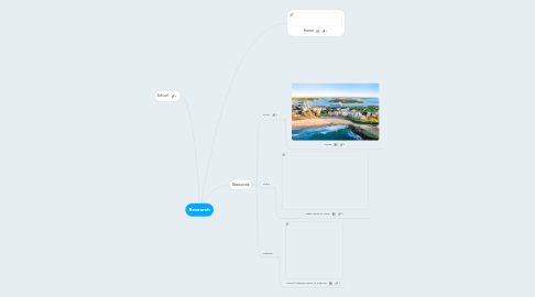 Mind Map: Research