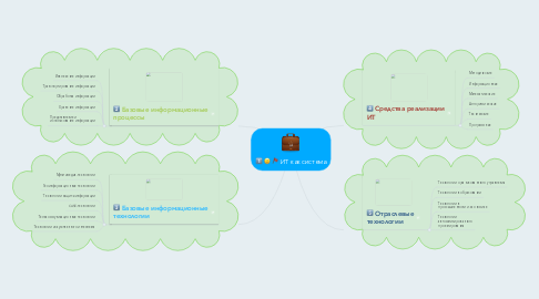 Mind Map: ИТ как система