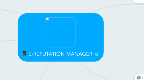 Mind Map: E-REPUTATION MANAGER