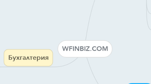 Mind Map: WFINBIZ.COM