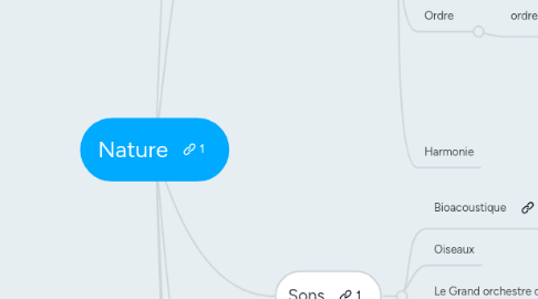 Mind Map: Nature