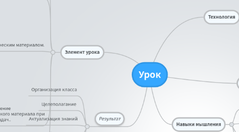 Mind Map: Урок