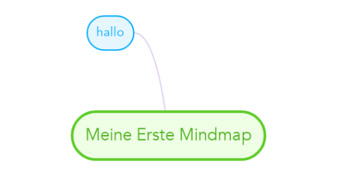 Mind Map: Meine Erste Mindmap