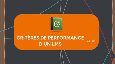 Mind Map: CRITÈRES DE PERFORMANCE D'UN LMS