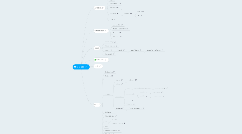 Mind Map: Philosophie