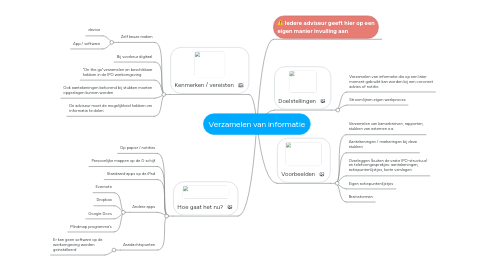 Mind Map: Verzamelen van informatie