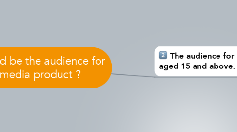 Mind Map: Who would be the audience for your media product ?
