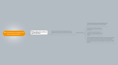 Mind Map: Who would be the audience for your media product ?