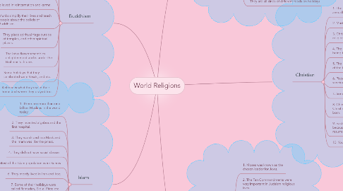 Mind Map: World Religions