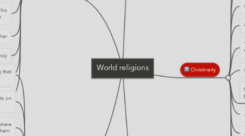 Mind Map: World religions