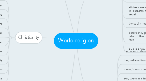 Mind Map: World religion