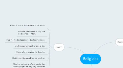 Mind Map: Religions