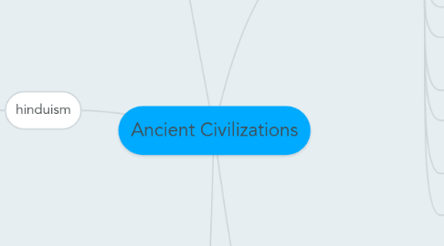 Mind Map: Ancient Civilizations