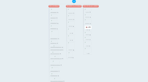 Mind Map: EPA