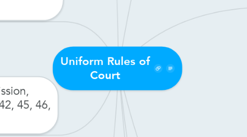 Mind Map: Uniform Rules of Court