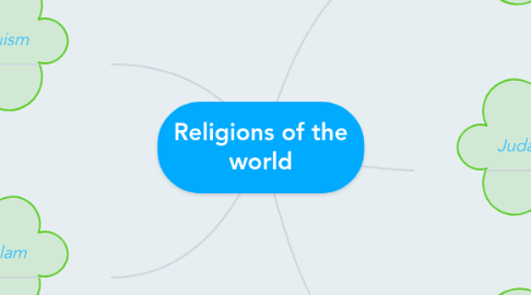 Mind Map: Religions of the world