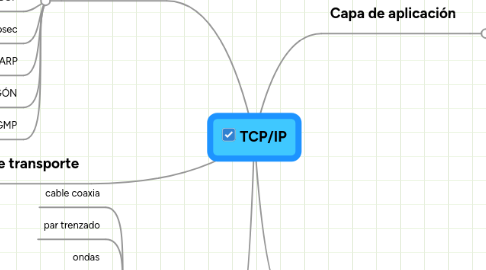 Mind Map: TCP/IP