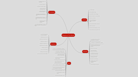 Mind Map: Religions of The Worlds