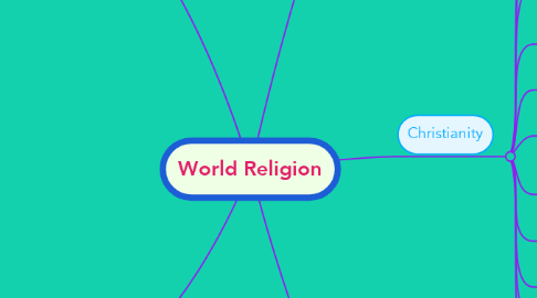 Mind Map: World Religion