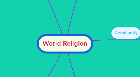 Mind Map: World Religion