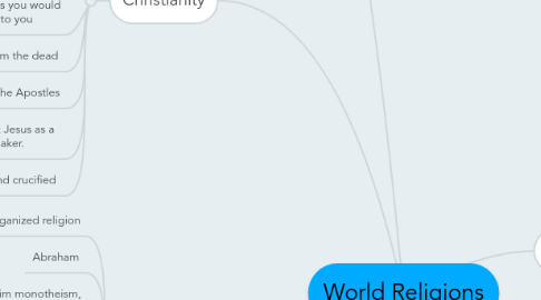 Mind Map: World Religions