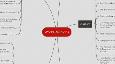 Mind Map: World Religions