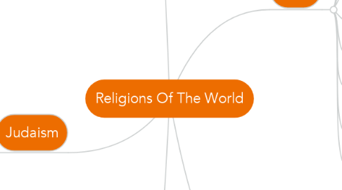 Mind Map: Religions Of The World