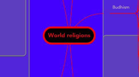 Mind Map: World religions