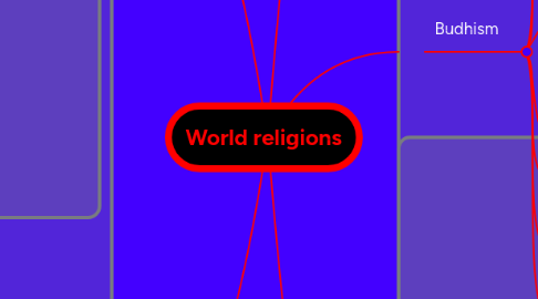 Mind Map: World religions