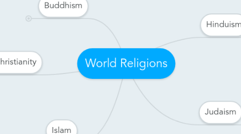 Mind Map: World Religions