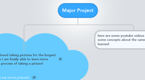 Mind Map: Major Project