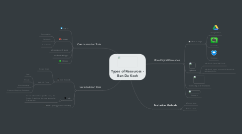 Mind Map: Types of Resources - Ben De Koch