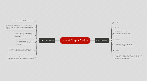 Mind Map: Input & Output Devices