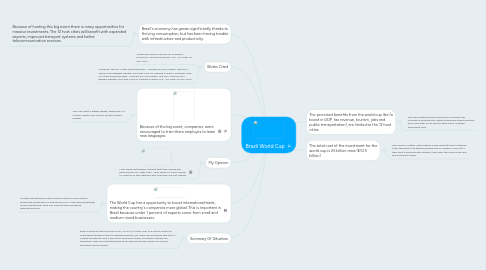 Mind Map: Brazil World Cup