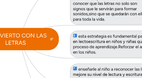 Mind Map: ME DIVIERTO CON LAS LETRAS