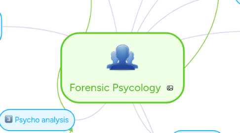 Mind Map: Forensic Psycology