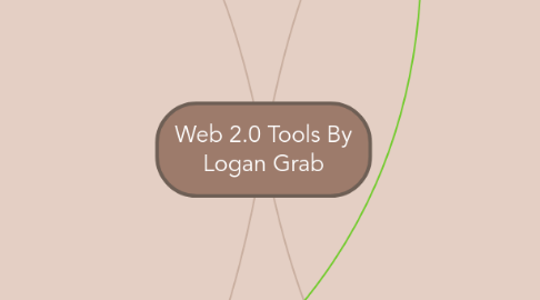 Mind Map: Web 2.0 Tools By Logan Grab