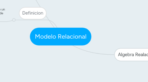 Mind Map: Modelo Relacional