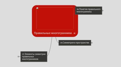 Mind Map: Правильные многогранники.