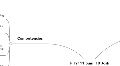 Mind Map: PHY111 Sum '10 Josh Brindley