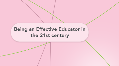 Mind Map: Being an Effective Educator in the 21st century