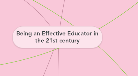 Mind Map: Being an Effective Educator in the 21st century