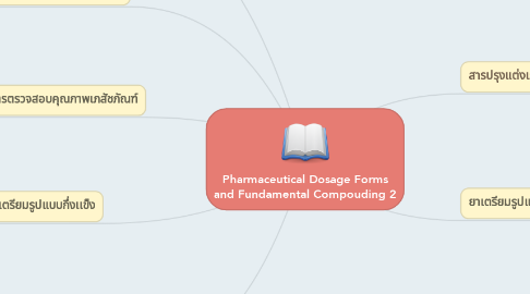 Mind Map: Pharmaceutical Dosage Forms and Fundamental Compouding 2