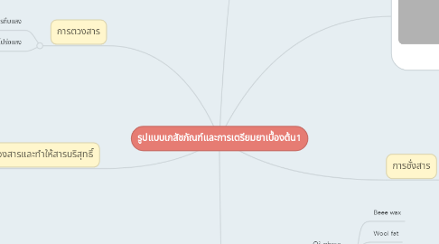 Mind Map: รูปแบบเภสัชภัณฑ์และการเตรียมยาเบื้องต้น1