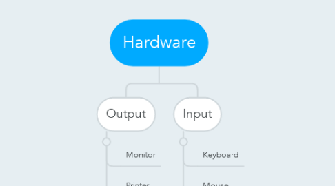 Mind Map: Hardware