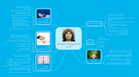 Mind Map: טיפול קוגניטיבי התנהגותי לדליה