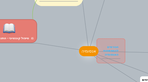 Mind Map: אנסומיה