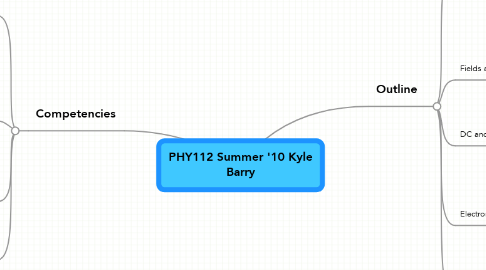 Mind Map: PHY112 Summer '10 Kyle Barry