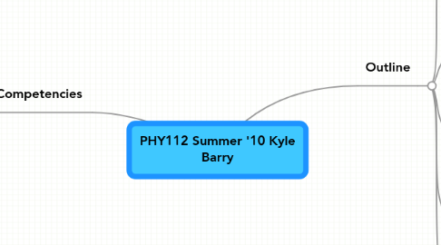 Mind Map: PHY112 Summer '10 Kyle Barry