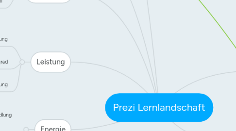 Mind Map: Prezi Lernlandschaft